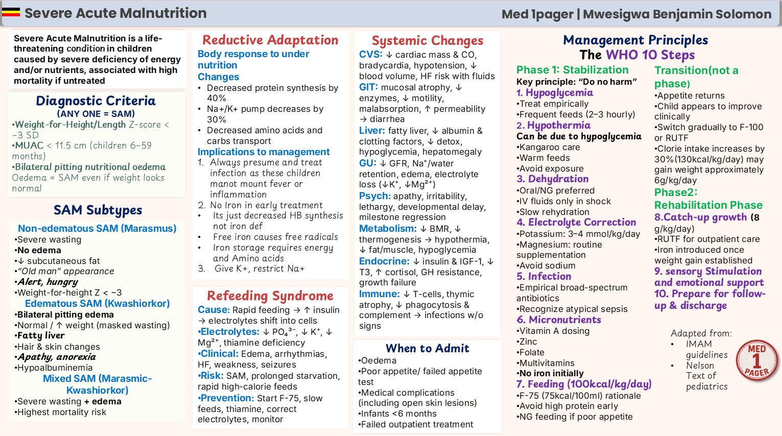 severe Acute Malnutrition summary preview