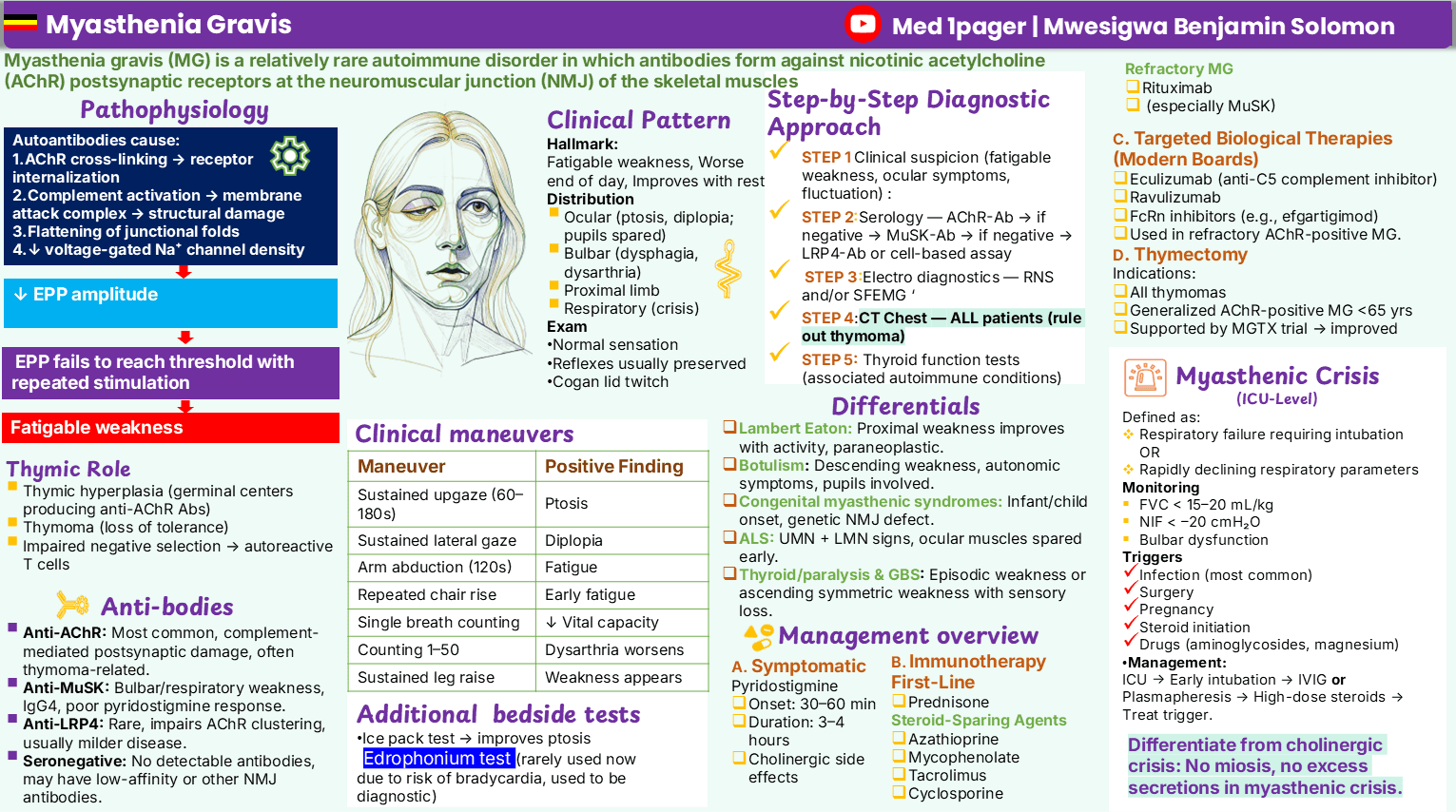 myasthenia gravis summary preview