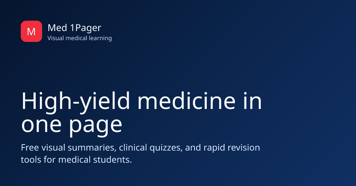 Med 1Pager | High-Yield Visual Medical Summaries